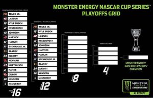 Quién avanzó y quién quedó fuera de los Playoffs en Dover