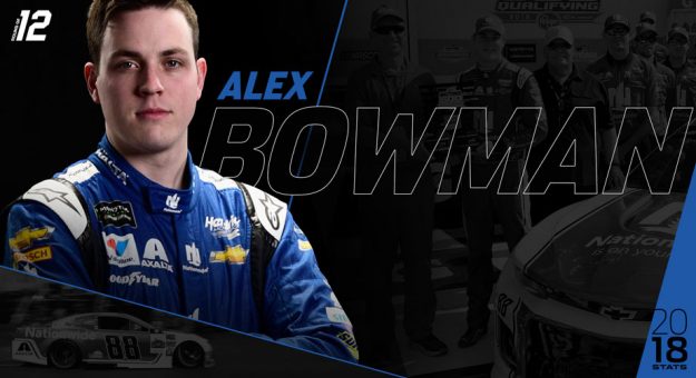 Visit Lo Mejor de la temporada 2018 de Alex Bowman page