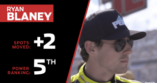 Power Rankings: Blaney’s speed is obvious
