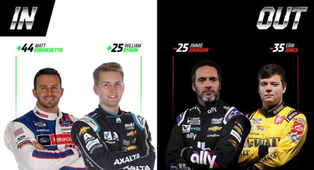 Visit Panorama de los Playoffs Cup Series 2020 antes del doblete en Dover page