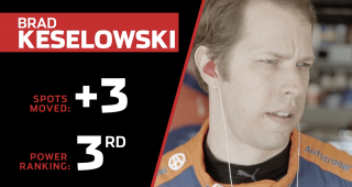Power Rankings: Brad Keselowski makes the leap