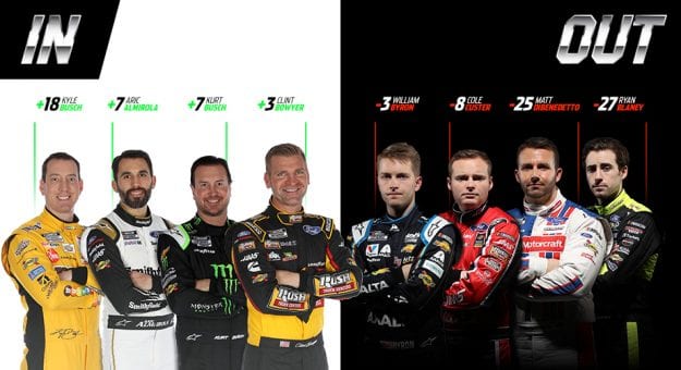 Visit Top 5 historias de la Bass Pro Shops Night Race de la Cup Series 2020 en Bristol page