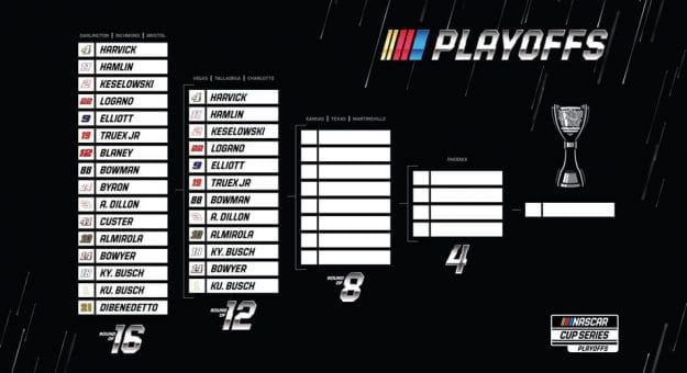 Visit Análisis de los pilotos de la Ronda de los 12 de los Playoffs Cup Series 2020 page