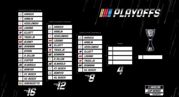 Visit La Ronda de los 8 de los Playoffs Cup Series 2020 en números page