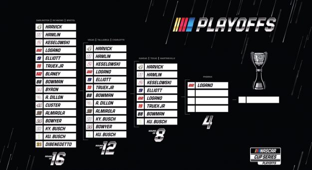 Visit Panorama de los Playoffs NASCAR Cup Series 2020 tras la carrera en Kansas page