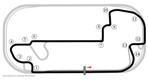 Visit Análisis de todas las curvas en el Indianapolis Motor Speedway Road Course page