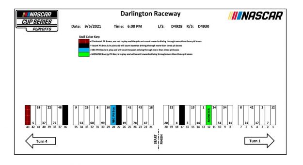 Visit Posiciones de los pits para la carrera de los Playoffs Cup Series 2021 en Darlington page