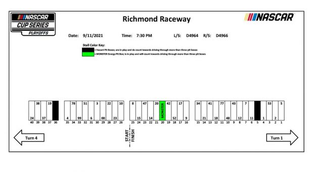 Visit Posiciones para los pits de la NASCAR Cup Series 2021 en el Richmond Raceway page