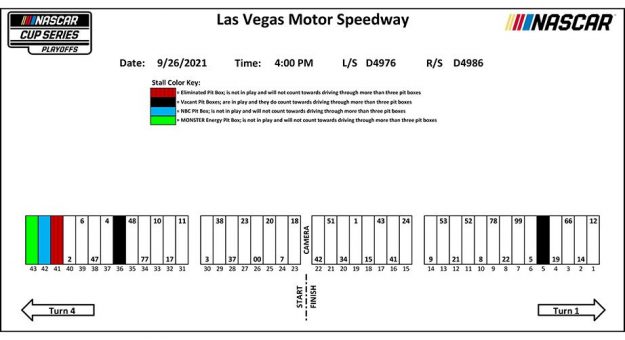 Visit Posiciones de los pits para la carrera de Playoffs Cup Series 2021 en Las Vegas page
