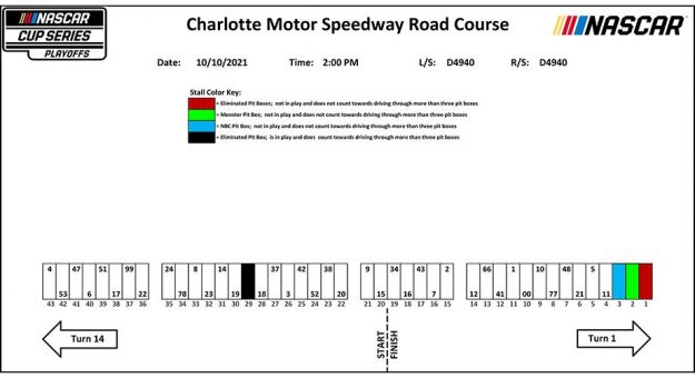 Visit Posiciones de los pits para la carrera de Playoffs Cup Series 2021 en el Charlotte Roval page