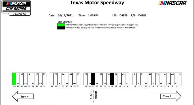 Visit Posiciones de los pits para la carrera de los Playoffs Cup Series 2021 en Texas page