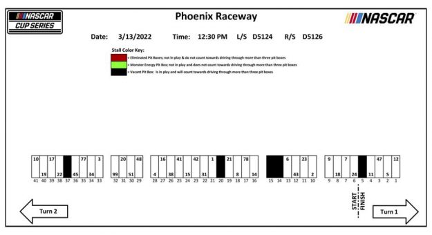 Visit Asignación de los pits para la Rouff Mortgage 500 en el Phoenix Raceway page