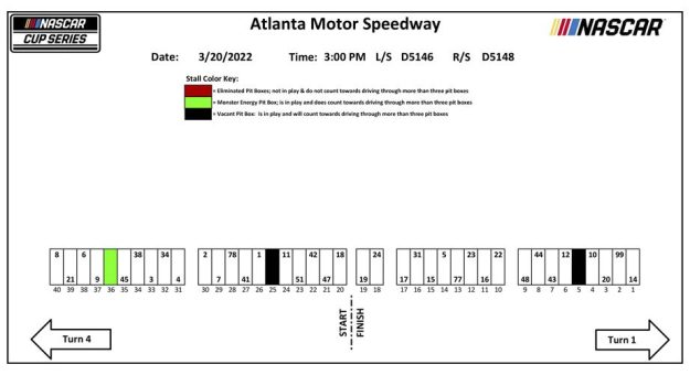 Visit Asignación de los pits para la Folds of Honor QuikTrip 500 de la Cup Series en Atlanta page