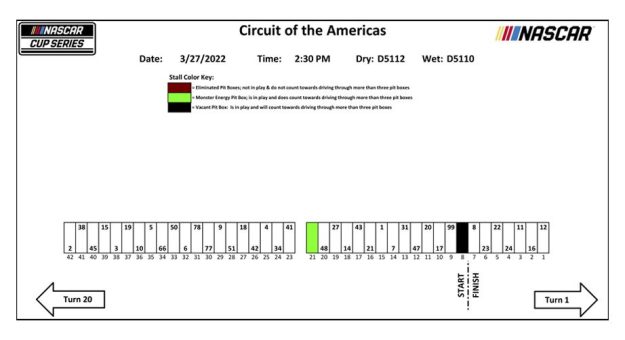 Visit Asignación de los pits para la NASCAR Cup Series 2022 en COTA page
