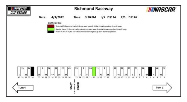 Visit Asignación de los pits para la Toyota Owners 400 de la Cup Series en Richmond page
