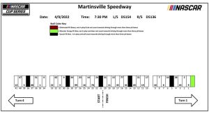 2022 Mville1 Pitstalls.jpg