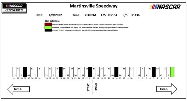 Visit Asignación de los pits para la Blue-Emu Maximum Pain Relief 400 en Martinsville page
