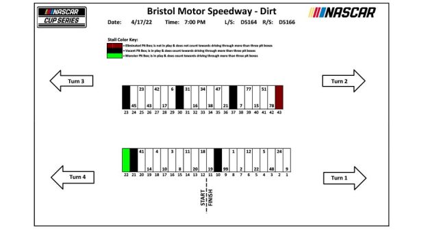 Visit Asignación de los pits para la Bristol Dirt Race de la Cup Series 2022 page