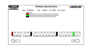 2022april23 Talladega Pit Stalls.jpg