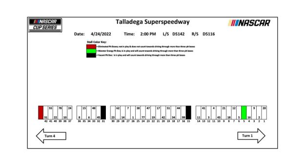 Visit Asignación de los pits para la GEICO 500 de la Cup Series 2022 en Talladega page