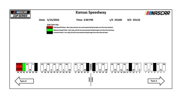 Visit Asignación de los pits para la AdventHealth 400 de la Cup Series en Kansas page