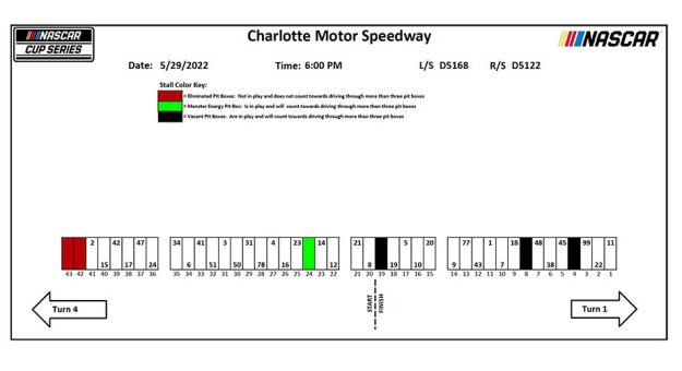 Visit Asignación de los pits para la Coca-Cola 600 de la Cup Series 2022 en Charlotte page