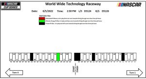 2022 June4 Gateway Cup Pit Stalls Main Image.jpg