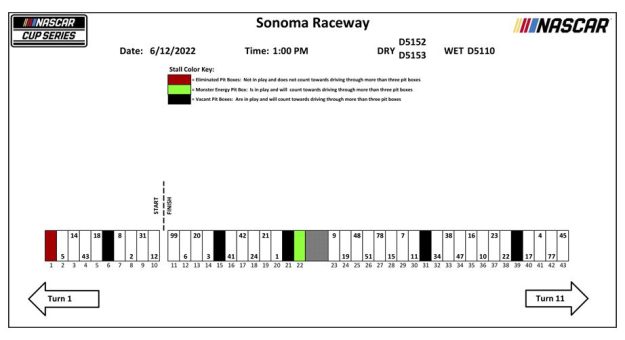 Sonoma Pitstalls 2022.jpg