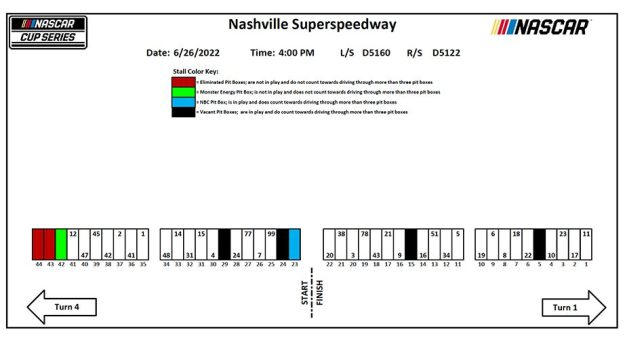Visit Asignación de los pits para la Ally 400 de la Cup Series 2022 en Nashville page