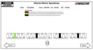 Nascarcupseries Atlantasummer2022 Pitstalls.jpg