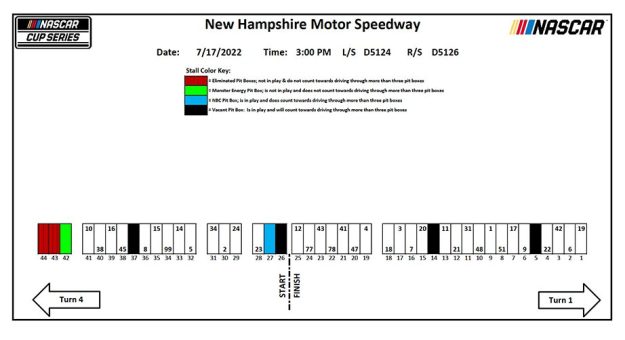 Visit Asignación de los pits para la Ambetter 301 de la Cup Series 2022 en New Hampshire page