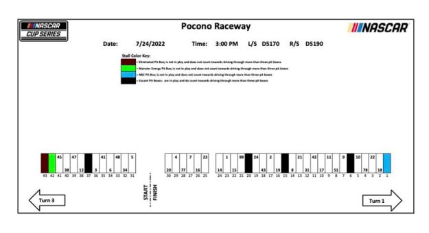 Visit Asignación de los pits para la Cup Series 2022 en Pocono page