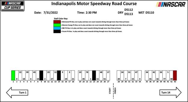 Visit Asignación de los Pits para la Brickyard de la Cup Series 2022 page