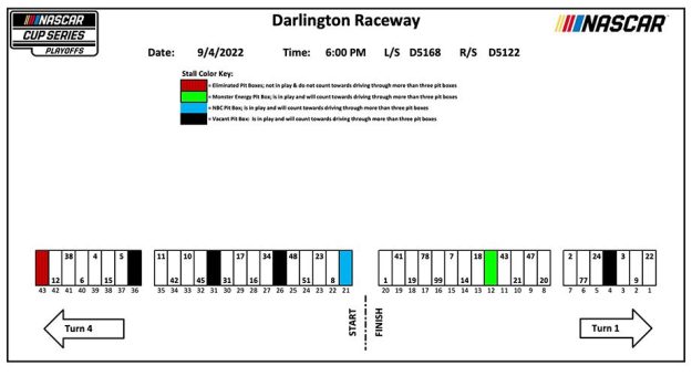 Visit Asignación de los pits para la Cook Out Southern 500 de la Cup Series en Darlington page