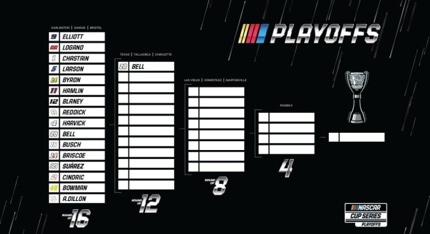 Visit Panorama Playoffs NASCAR Cup Series 2022 antes de la carrera de eliminación en Bristol page