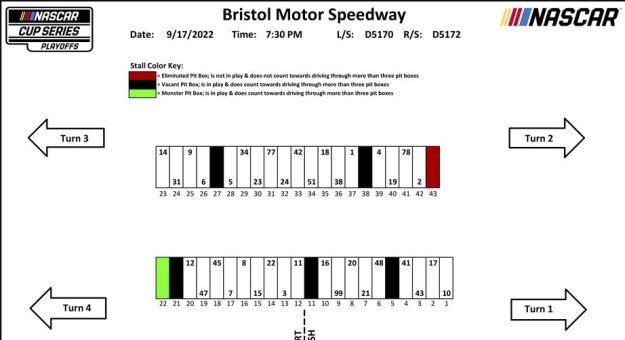 Visit Asignación de los pits para la Bass Pro Shops Night Race en Bristol page