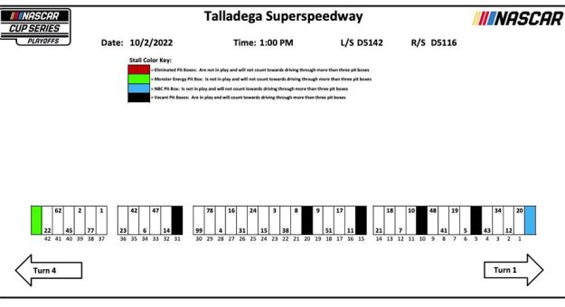 Visit Asignación de los Pits para la YellaWood 500 de la Cup Series 2022 en Talladega page