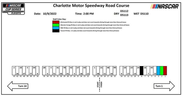 Visit Asignación de los pits para la carrera de los Playoffs Cup Series 2022 en el Charlotte Roval page