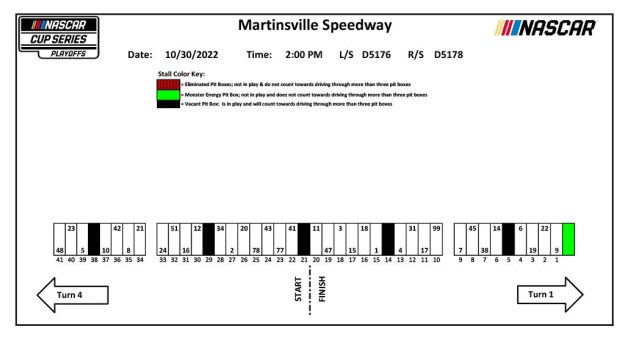Visit Asignación de los pits para la Xfinity 500 de la Cup Series en Martinsville page