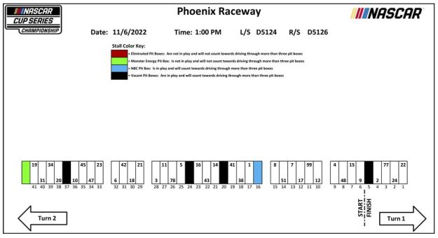 Visit Asignación de los pits para la Championship 4 de la Cup Series 2022 en Phoenix page
