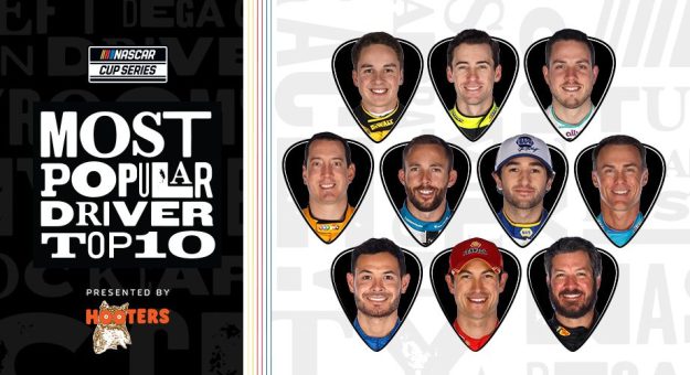Visit Todavía puedes votar por en el Premio al Piloto Más Popular NMPA 2022 page