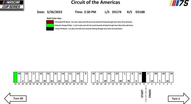 Visit Asignación de los pits para el EchoPark Automotive GP 2023 en COTA page