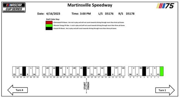 Visit Asignación de los pits para la NOCO 400 de la Cup Series 2023 en Martinsville page