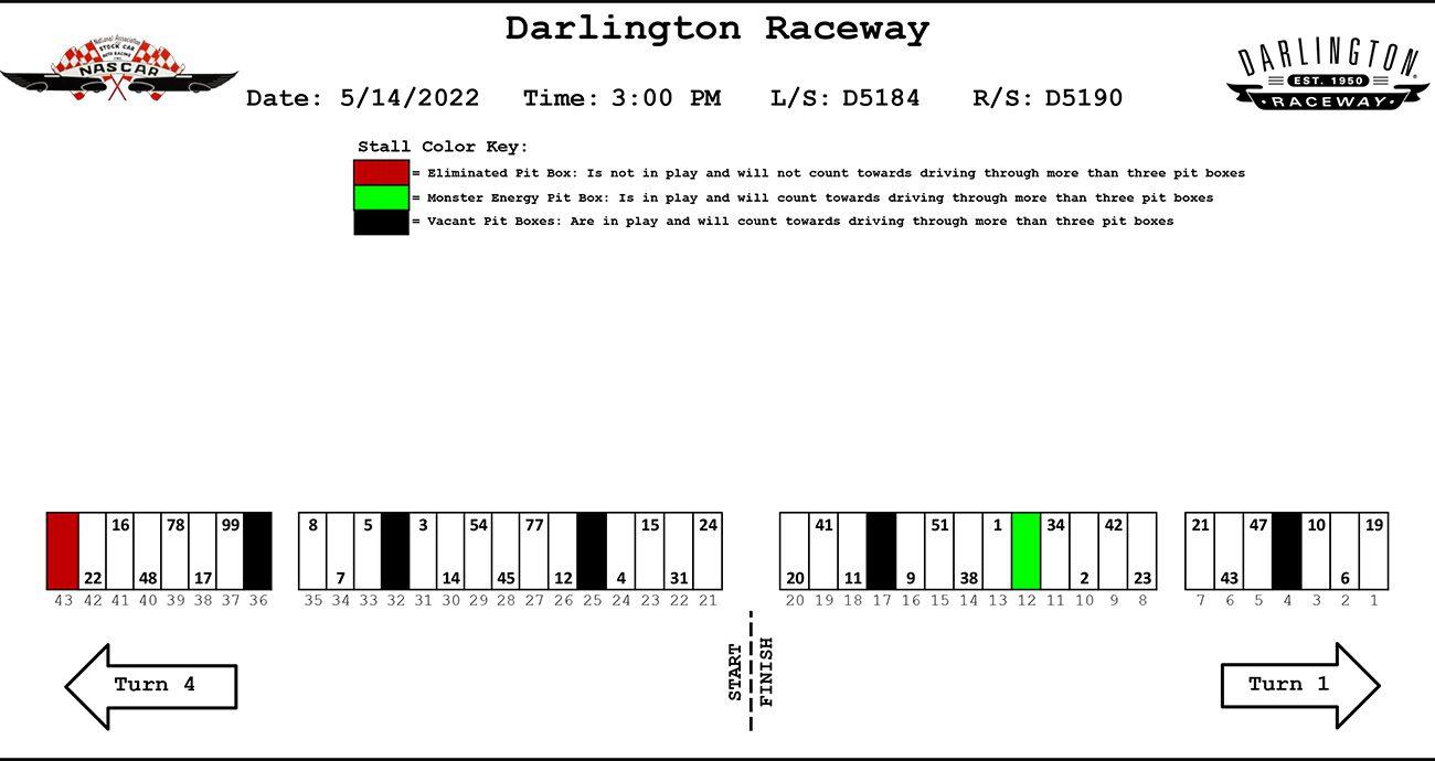 Darlington Raceway Configuration Asignación de los pits para la Goodyear 400 en el Darlington Raceway