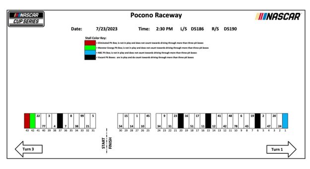 2023 Ncs Pocono Excel Pit Road Layout Complete5.jpg