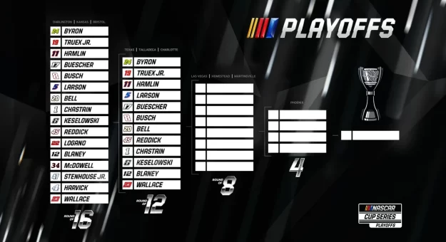 Visit La Ronda de los 12 de los Playoffs NASCAR Cup Series arranca en Texas page