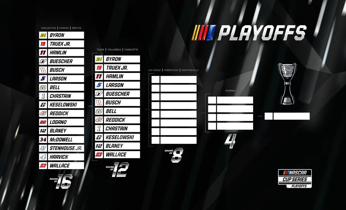 Ronda 12 Playoffs NASCAR Cup Series Texas