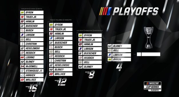 La Chamionship 4 Cup Series 2023 marca un cambio de era en la NASCAR