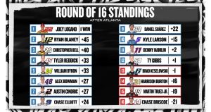 Ncs Standings Site.jpeg