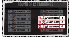 Round Of 12 Kansas Site.jpg